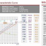 24В 3кВт высокомоментный высокоскоростной постоянный электрический двигатель ZD2973BF thumbnail-5