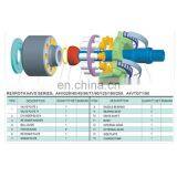REXROTH A4VG140 PUMP Spare Parts for Excavator Parts Hydraulic Pump thumbnail-3