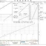 Fashion Half Pvc Rain Boots With JIS Standard thumbnail-5