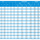 ZARN3570-TN / ZARN3570-TV Needle Roller/axial Cylindrical Roller Bearing/ Ball Screw Support Bearing/ Bearings for Screw Drives thumbnail-4