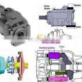 EATON Hydraulic Piston Pump PVH57 PVH74 PVH98 PVH131 PVH141 Series PVH57QIC-RF-1S-10-C14-31 thumbnail-5