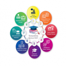 Get World-Class Motor Training Driving School Management Software System For Web and Mobile Application Uses Software thumbnail-2