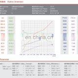 Carbon Brush 12Volt 2KW dc Electric Car Motor thumbnail-6