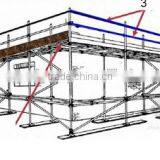 Hot sale Ringlock scaffolding