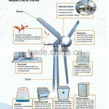 Domestic 3kW/5kW/10kWwind Turbine Wind Power Generator for Telecom /motoring Station thumbnail-3