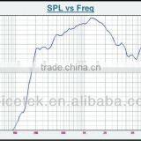 TSU-75C 8/16 Ohm 75Watt/90Watt High Power 160-8000 Hz Horn Speaker Driver Unit thumbnail-5