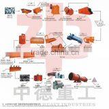 Professional Manufacturer of Ore Concentration Plant Hot Sale in Africa thumbnail-1