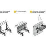 Self-climbing Formwork