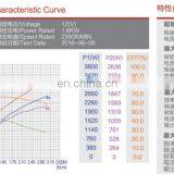 12V 1.6KW Electric dc Motor for Carbon Brush Automobile thumbnail-4