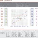 Высокомоментный гидравлический 24В DC-мотор мощностью 2000Вт для погрузчика thumbnail-5
