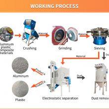 Aluminum Plastic Recycling Machine Mainly Used in Aluminum Plastic Sorting thumbnail-4