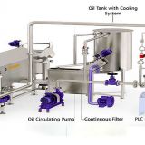 Case study of Automatic banana Chips Fryer Machine