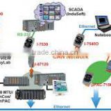 Controller Area Network Interfaces