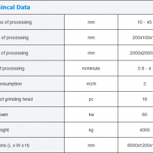 Hualong Machinery HLSP-16 Marble Edge Grinding Polishing Machine thumbnail-2