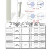 806 - 2700 MHz Directional Base Station Repeater Sector Panel DAS Antenna GSM 3G LTE Wifi Transmitter Antenna thumbnail-2