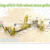 CSPL 2016 ECO Professional 500-1000kg/h Wheat Straw Bale Pellet Production Line for Sale thumbnail-1