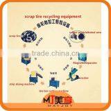 2015 New Arrival Scrap Tire Processing Production Line /electric Tyre Branding Machine(Wechat:008613816026154) thumbnail-1