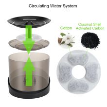 Amazon Best Selling Automatic Pet Drinking Water Dispenser