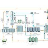 High Quality B100 Biodiesel Used Cooking Oil/waste Vegetable Oil thumbnail-4