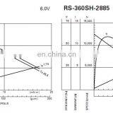 RS-360SA-11520 18960rpm 365 20V Refrigerator dc Motor With Plastic for Hair Dryer and Fan and Mini Vacuum Cleaner thumbnail-4