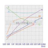 24V 2.2KW DC Motor With Brush Model: N2024 thumbnail-6