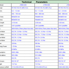 JY820-650 Three Station High Speed Tableware Tray Lunch Box Lid Making Thermoforming Machine thumbnail-5