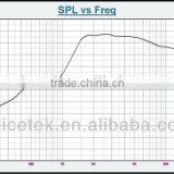 PAH-2501N Portable Direct Manfucturer 20W Mini Speaker Driver Unit thumbnail-3