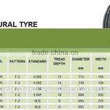 FULL SIZE GOOD BRAND AGRICULTURAL TYRE PATTERN F2 thumbnail-4