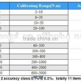 NJT Series of Transfer Torque Wrench For Calibration thumbnail-2