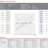 1,7 кВт коллекторный двигатель постоянного тока для подъемника хвостового вида thumbnail-3