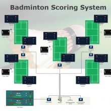 Badminton Scoring System