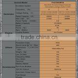 Consistent Performance Emergency Power Generators For Residential District thumbnail-4