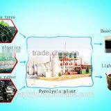 High Output Best Quality Shangqiu DaYi Continuous Waste Tyre/plastic Hot Selling Pyrolysis Plant With ISO & CE thumbnail-2