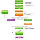 Custom-made Plastic Injection Molding Dongguan Facotry thumbnail-3