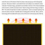 Infrared Heating Panel With Thermostat Use In Bedroom Living Room Shop School Classroom Infrared Radiant Heater With CE RoHS thumbnail-3