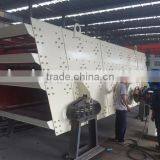 Sand Vibrating Screen, Concrete Vibrating Sieve Machine Price thumbnail-4