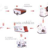 High Efficiency Mini Sand Making Line for Railway Construction thumbnail-2