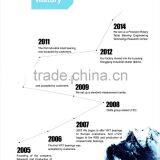 High Capacity and Reliable RE13015 Series Cross Roller Bearings in Quick Delivery thumbnail-5