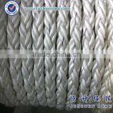 8 Strands Polyester Hawser Towing Rope for Sale thumbnail-1