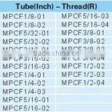 Quick Connect Fitting , Push in Air Fitting , Quick Pneumatic Fitting thumbnail-2