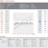 2450 об/мин низкий уровень шума Высокий крутящий момент DC-мотор 12В 1600Вт thumbnail-6