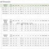 High Temperature ss Stainless Steel Gate Valve thumbnail-5