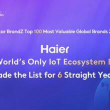 Kantar BrandZ 2024 Rankings: Haier Leads for the Sixth Consecutive Year as Premier IoT Ecosystem Brand