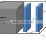 Solar Cell Test Equipment thumbnail-5