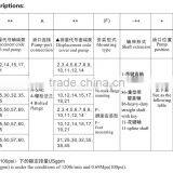 Blince Hidro Pompa 2025V 2035V 2045V 2535V 2545V 3545V Type v Series Single Pump Double Vane Pumps thumbnail-5