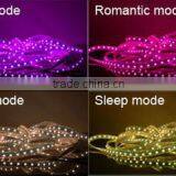 Android/IOS APP Zigbee SmartHome Solution Maker16 Million Colors RGB Smart LED Strip