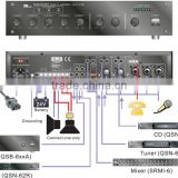 Pro Power Mixer Amplifier with echo