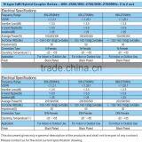 3dB Hybrid Coupler Combiner 2 in 2 Out Combiner 800 - 2500MHz DIN Female thumbnail-4