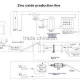 Zinc Oxide Production Equipment for Zinc Oxide Manufacturing Plant thumbnail-2