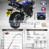 For Yamaha YZF R1 2009- Motorcycle Exhaust Pipe LASER Delta Slip-on Mufflerset